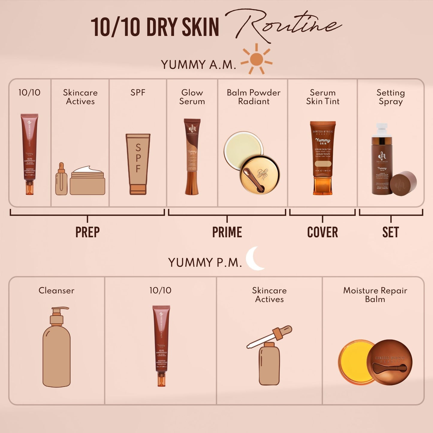 Yummy Skin 10/10 Barrier Boost Hyaluronic Acid + Ectoin Plumping Serum